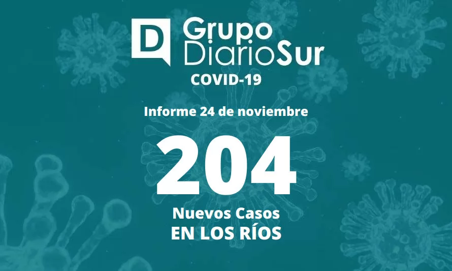 Los Ríos reporta más de 200 casos nuevos de covid-19 por segunda jornada consecutiva