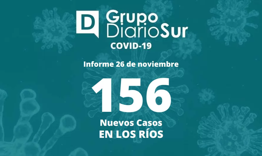 Seremi de Salud Los Ríos reporta este sábado 156 contagios de covid-19