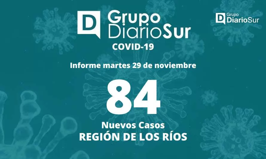 Autoridad sanitaria de la Región de Los Ríos reporta 84 casos de covid-19 